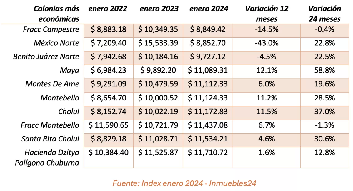 precios-vivienda-mas-economica