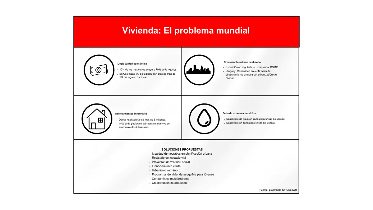 El problema mundial de la vivienda