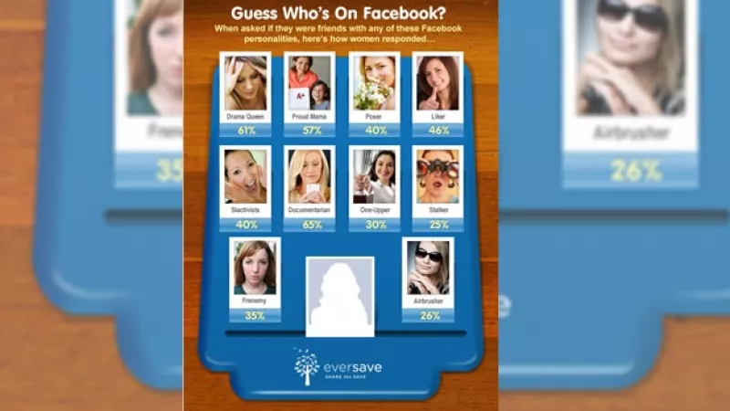 facebook personalidades