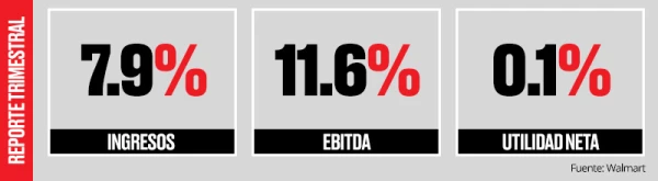 Por temporada.
