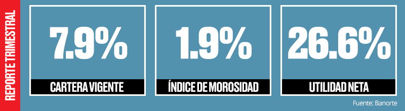 Restulados