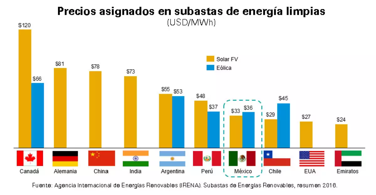 Gráfica