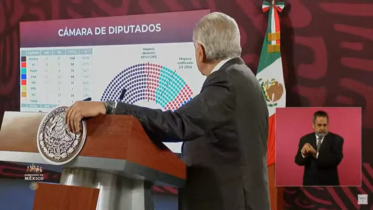 Diputados López Obrador