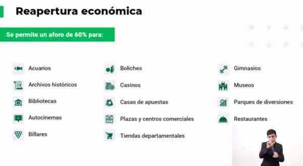 Reapertura económica en la CDMX
