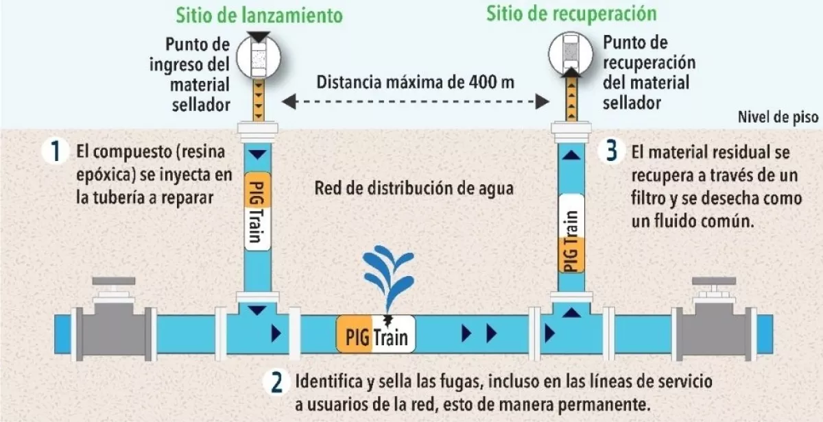 sistema-reparación-tuberías