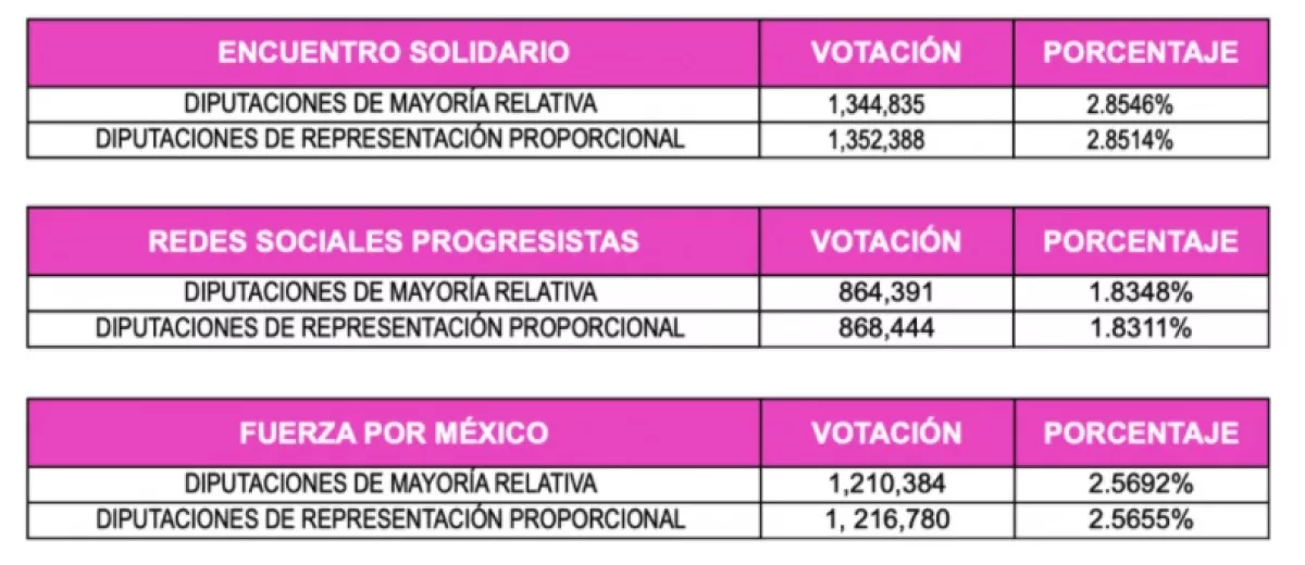 partidos-politcos.jpg