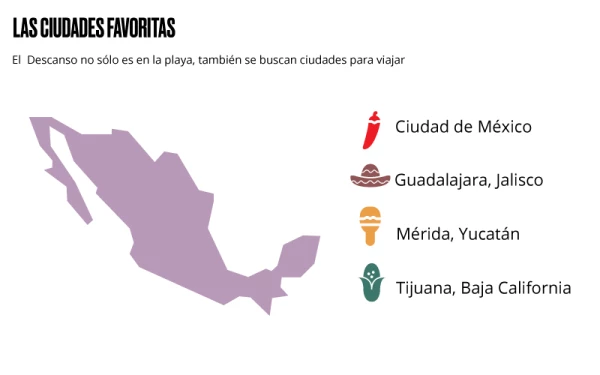 Sin playa