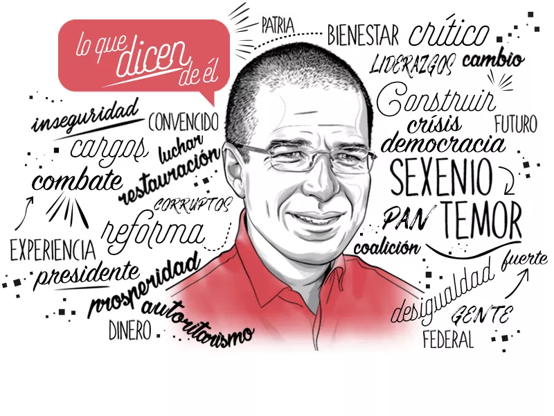 Perfil Ricardo Anaya