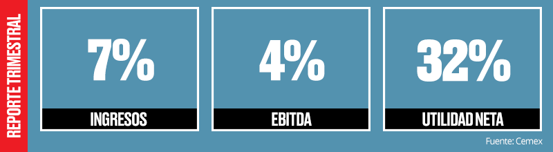Buenos resultados.