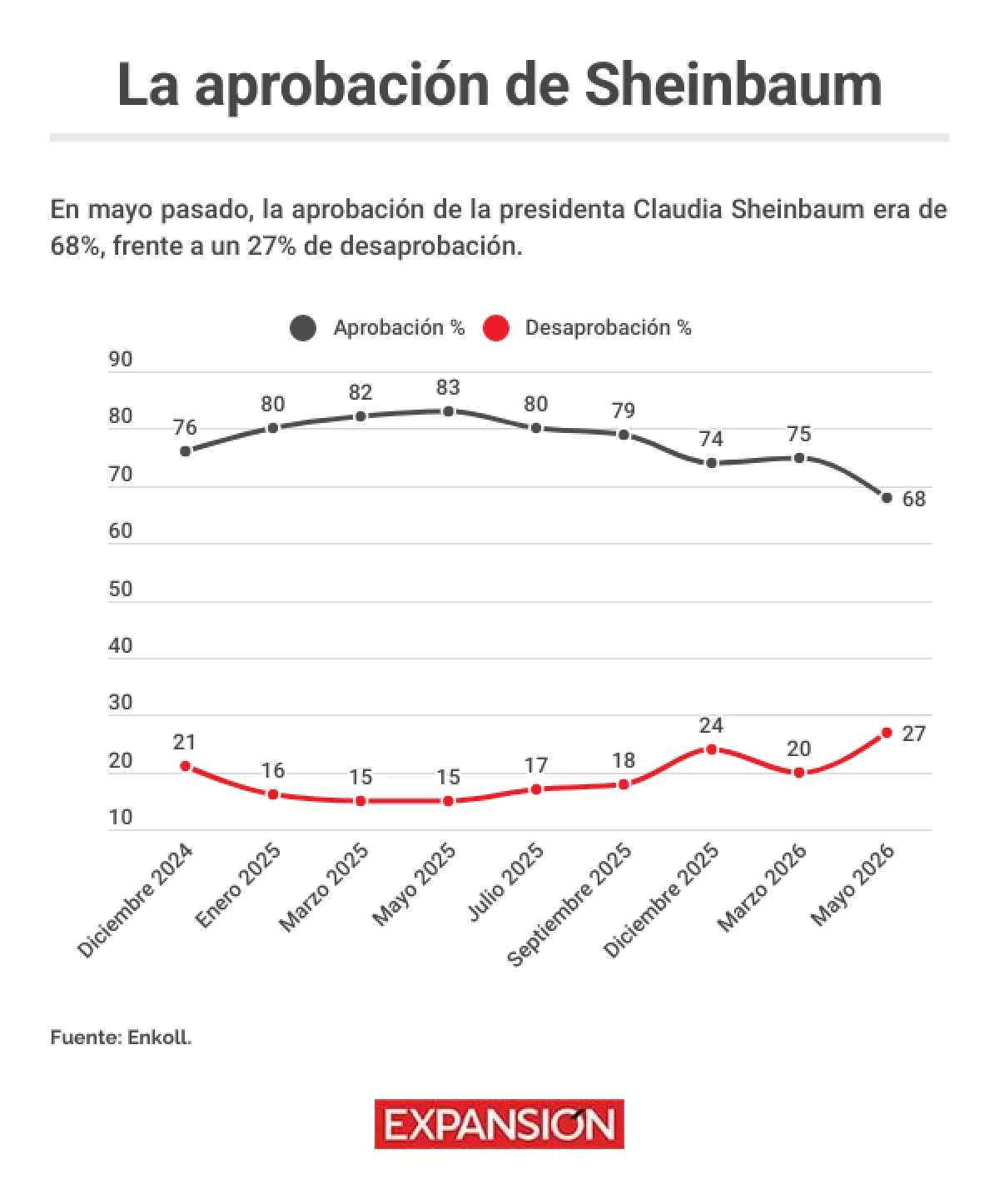 aprobación sheinbaum.png