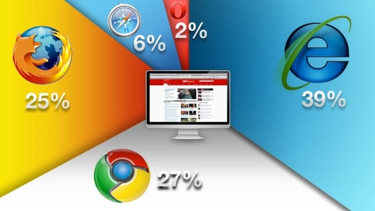 popularidad navegadores web firefox chrome explorer