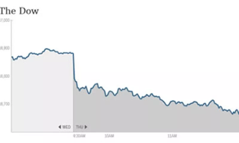 El índice Dow Jones pierde 1.30% a media sesión.  (Foto: Especial)