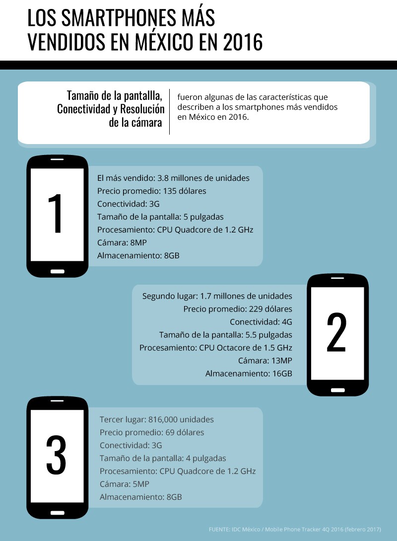 Lo más vendido en 2016