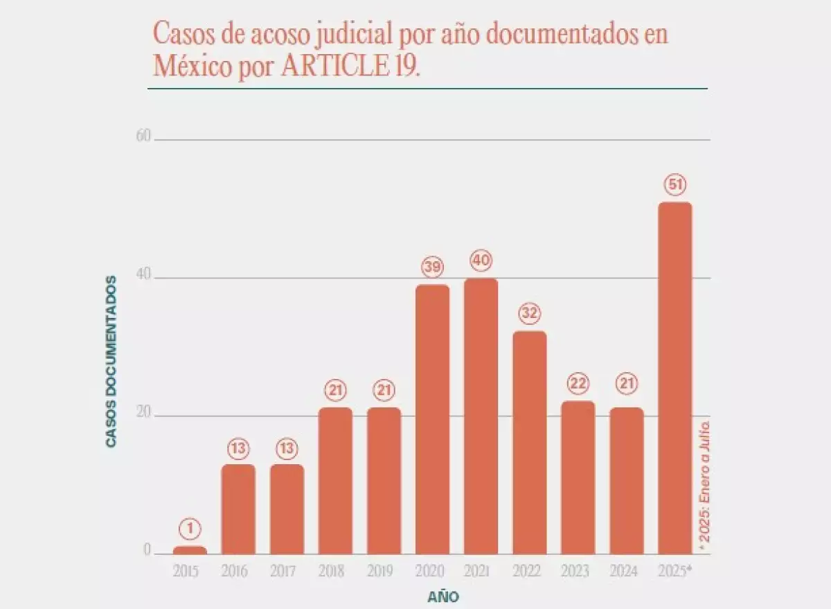 acoso judicial México.jpg