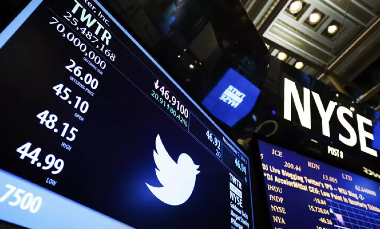 En su primer día en el mercado de valores de Nueva York, la red social logró una ganancia en su valor de mercado de 10,789 mdd, según datos de New York Stock Exchange (NYSE).