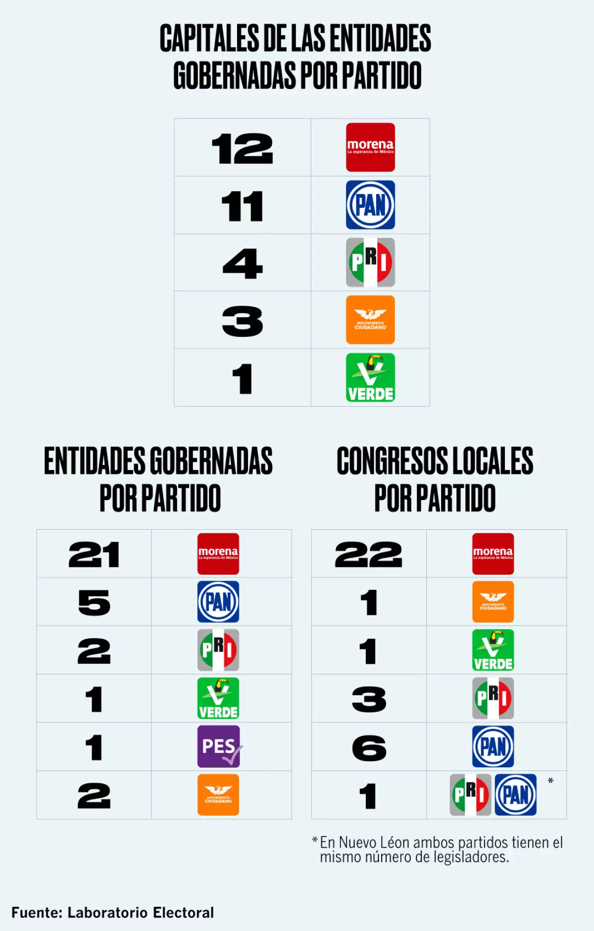Reparto de entidades-2024