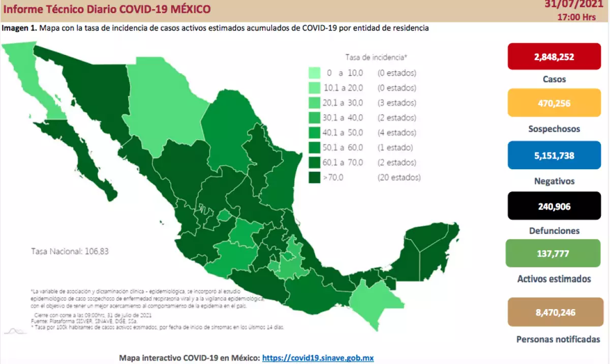 Contagios de covid en el país 