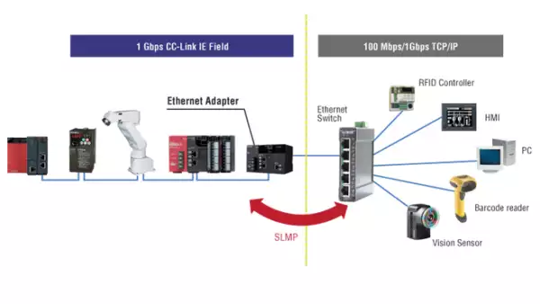 Mayor ancho y banda.