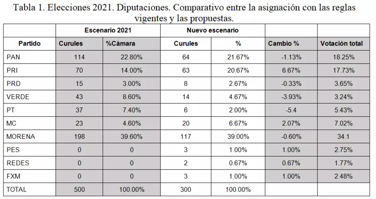 tabla 1