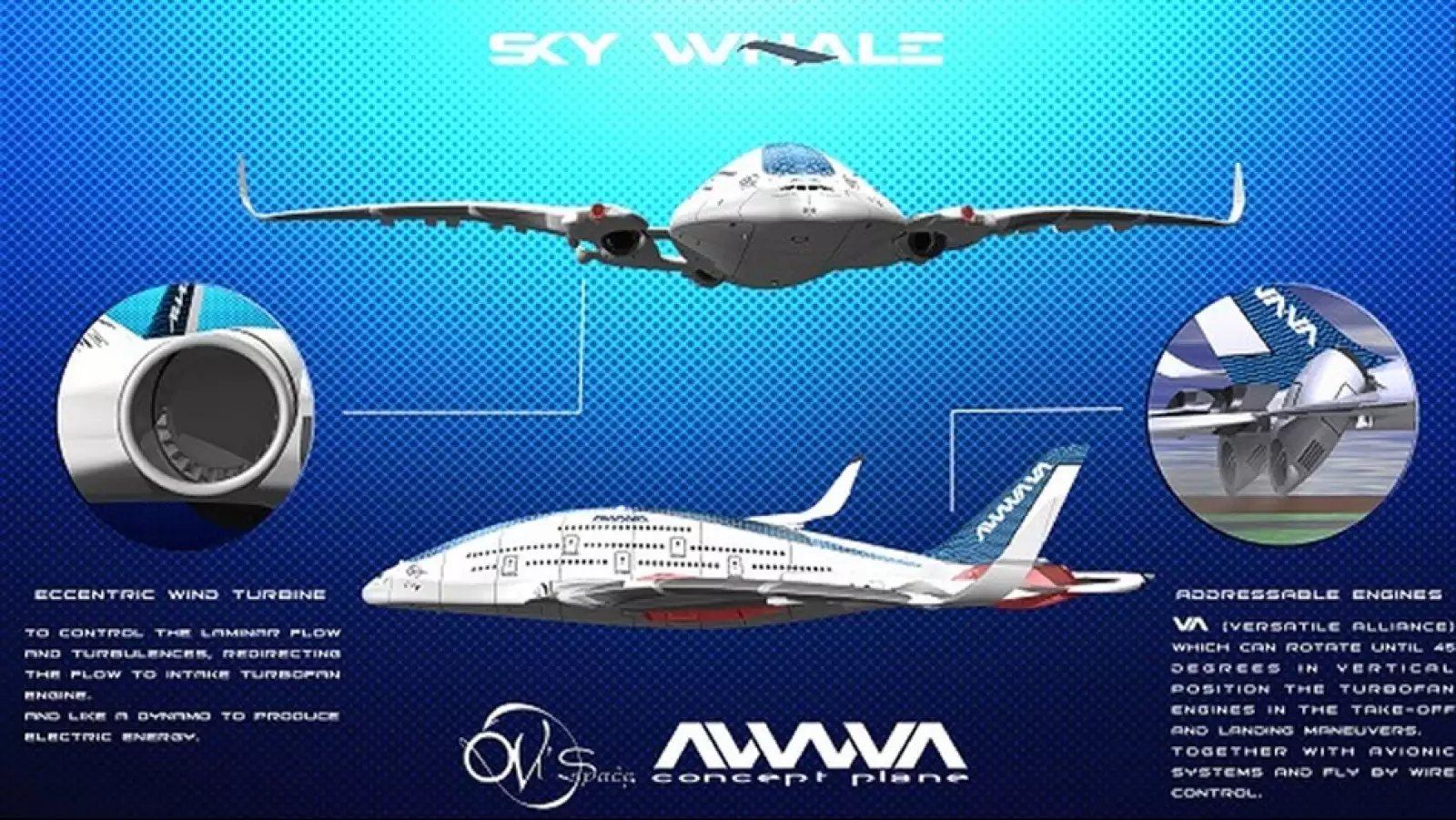 diseño de avion ecologico conocido como ballena del cielo
