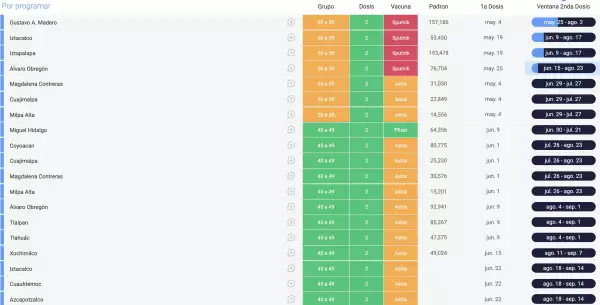 calendario vacunación cdmx