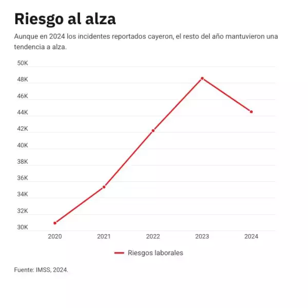 riesgos-construccion
