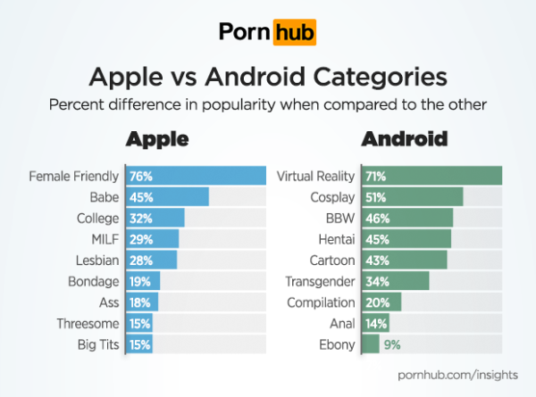 porn