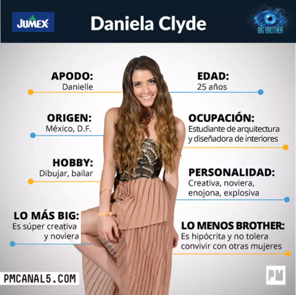 Daniela Clyde es una estudiante de arquitectura que le apasiona bailar salsa.