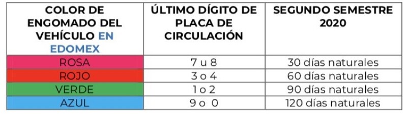 Calendario de verificación del Edomex