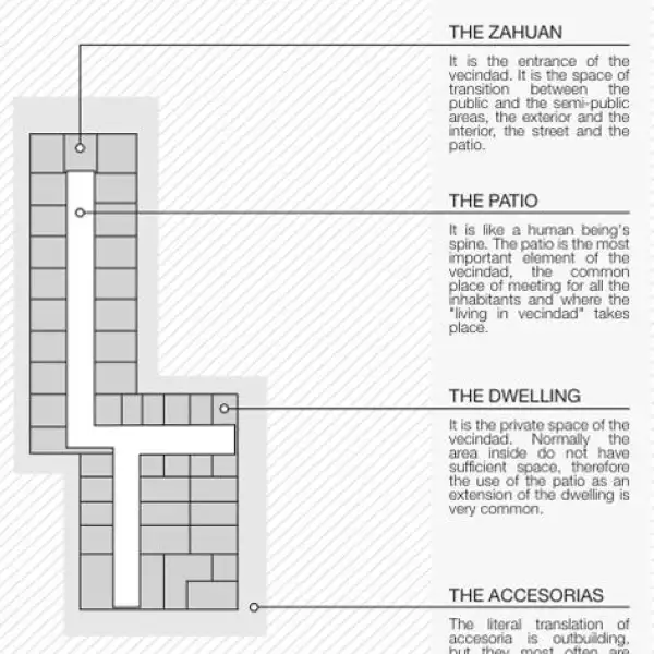 Idea casa mediterranea