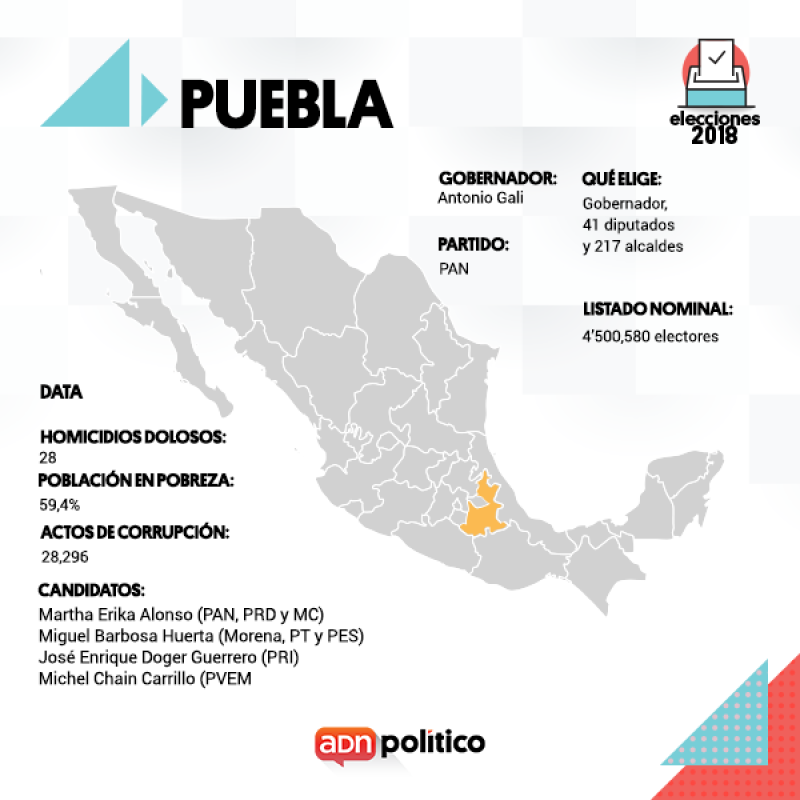 Elecciones.