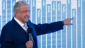 Andrés Manuel López Obrador