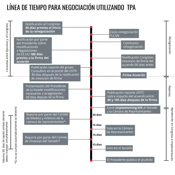 Ruta esperada
