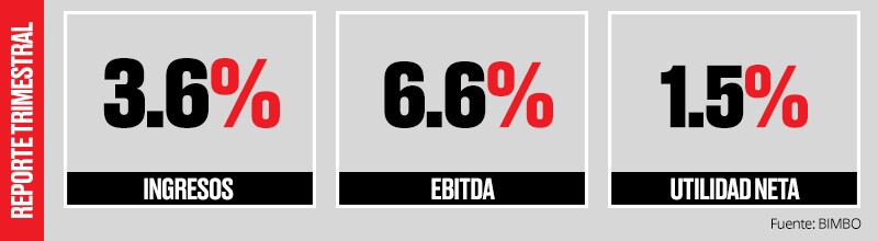Bimbo.