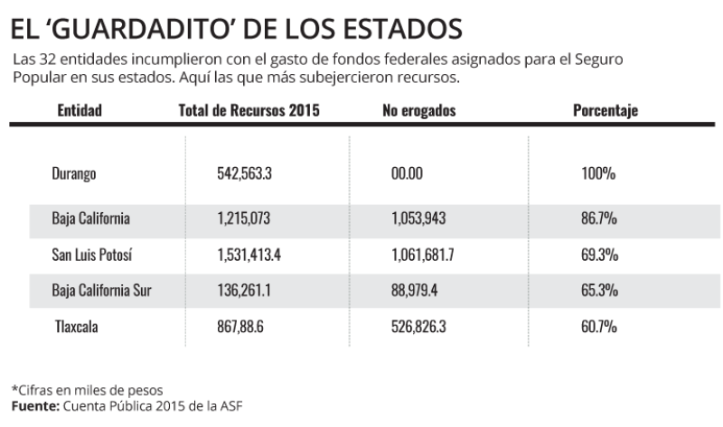 Subejercicio