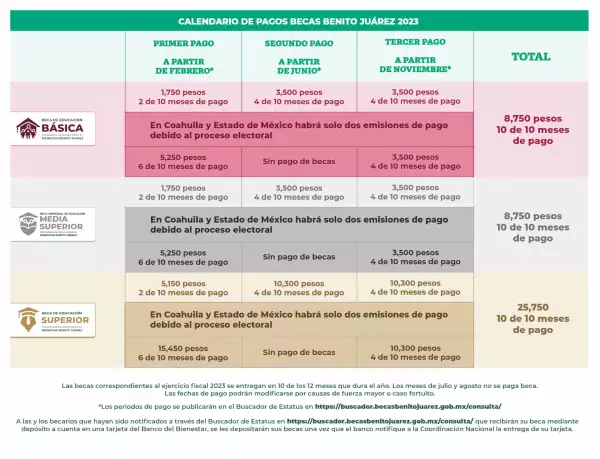 calendario de pagos beca Benito Juárez 2023