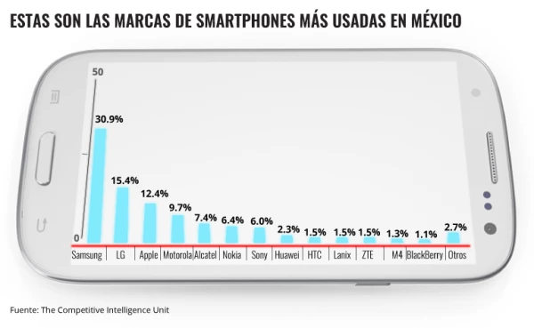 Segundo trimestre de 2016