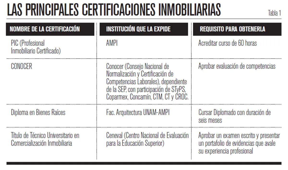 certificaciones inmobiliarias