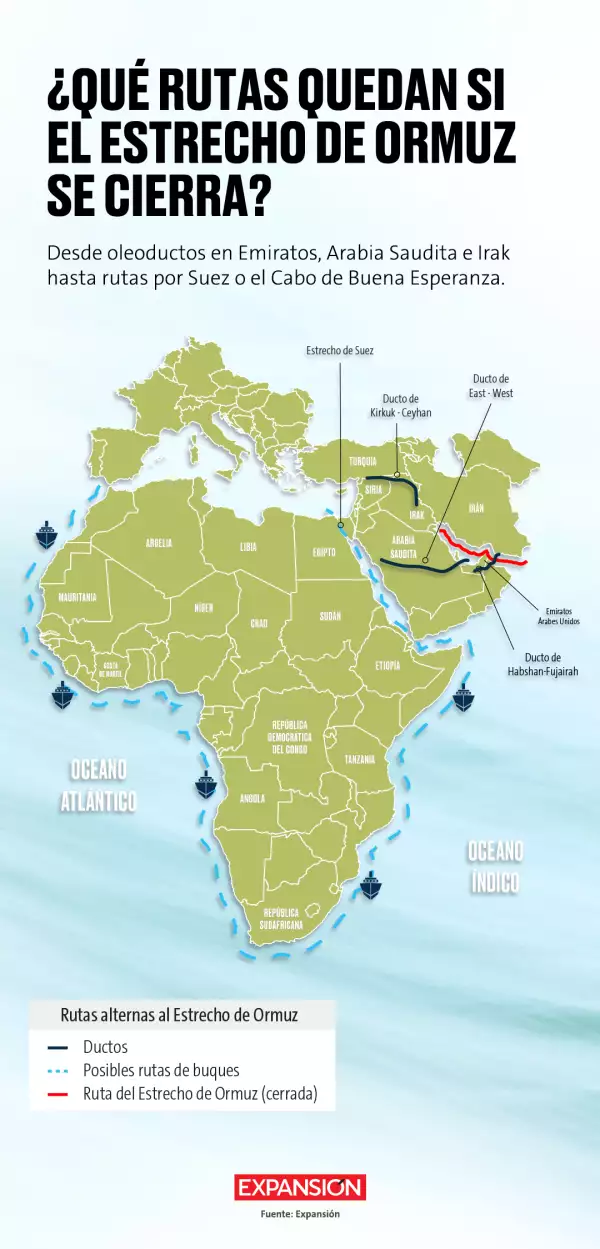 Rutas alternas
