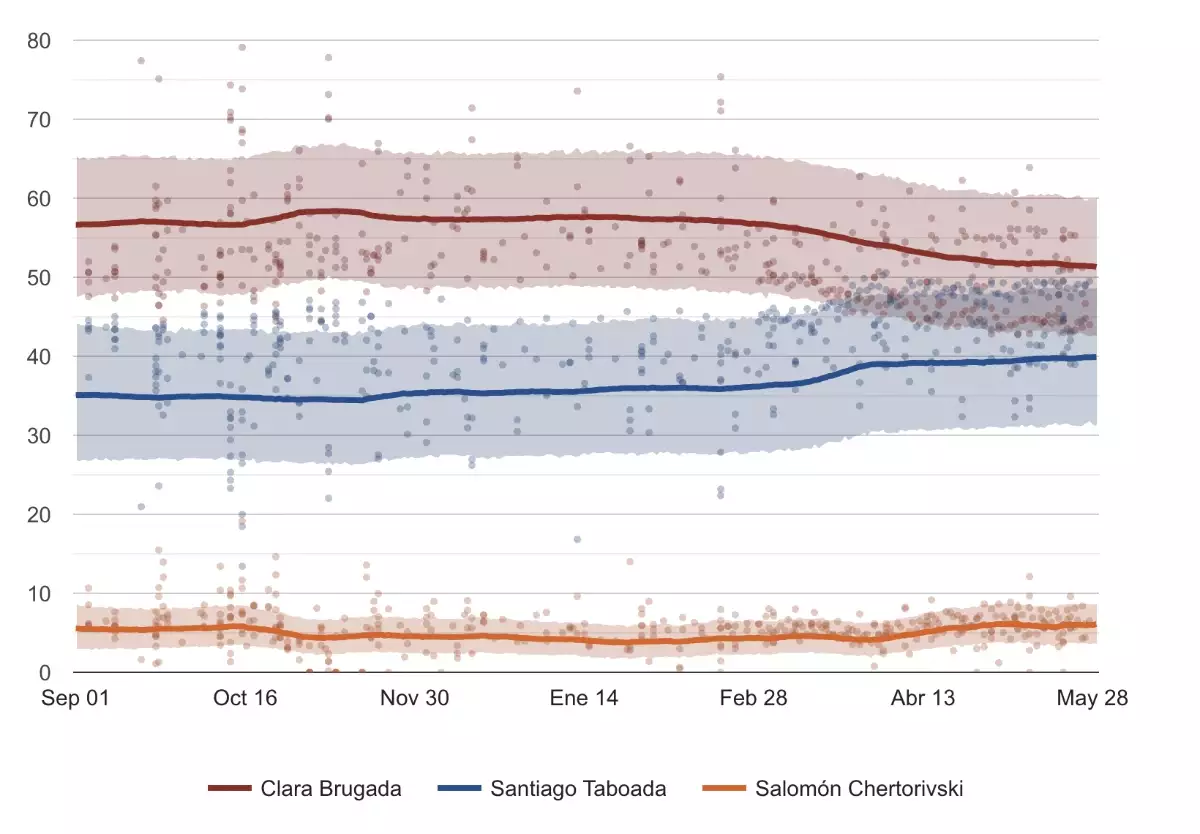 encuestas-cdmx-brecha.jpg