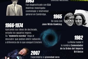 Stephen Hawking infografía