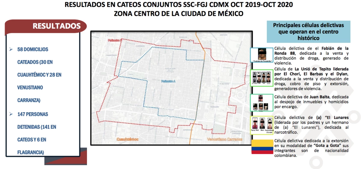 La SSC ha realizado en el último año 58 cateos en el Centro Histórico y Morelos en coordinación con la Fiscalía General de Justicia, Guardia Nacional y Marina. Imagen: SSC CDMX