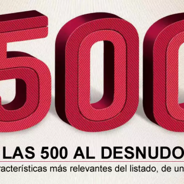 ¿Cuáles son las ventas de ‘Las 500 empresas más importantes de México’? Entérate en esta numeralia.