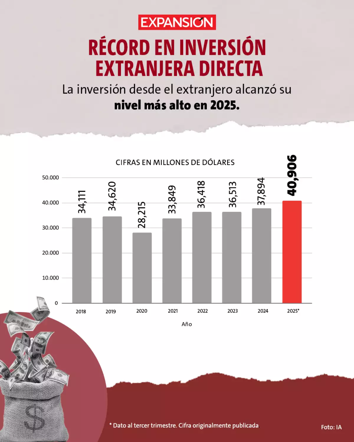 record en inversion.jpg