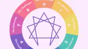 Enneagram 9 Personality Types Diagram Vector
