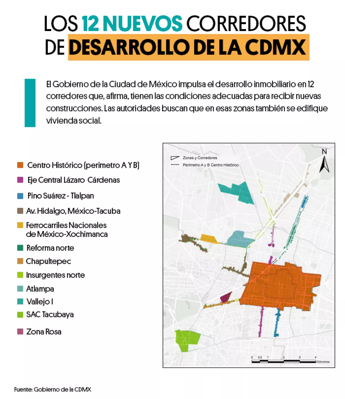 corredores inmobiliarios
