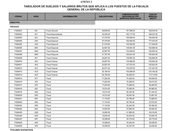 sueldo-fgr