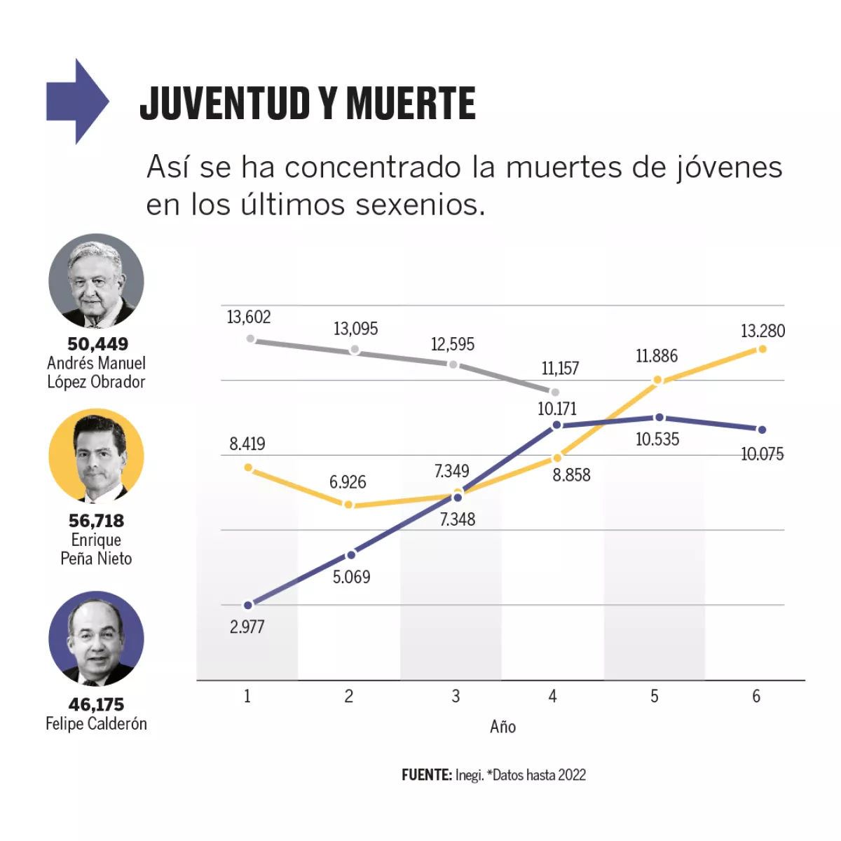 homicidios-jovenes-sexenio