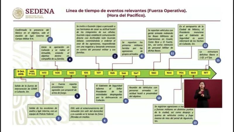 Video de la detención de Ovidio Guzmán 1.jpg