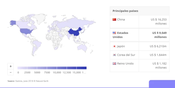 Mapa de la industria de gaming móvil